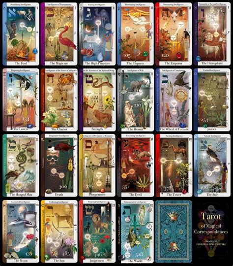 Magical correspondence themed Tarot deck
